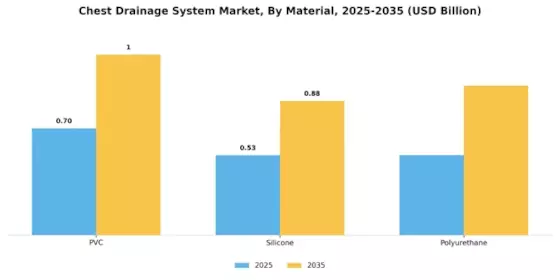 Chest Drainage System Market Segment Image 2