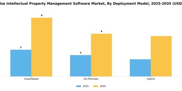 Enterprise Intellectual Property Management Software Market Segment Image 0
