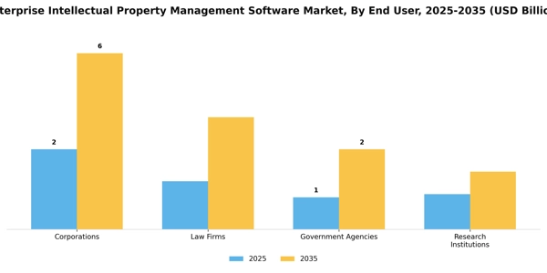 Enterprise Intellectual Property Management Software Market Segment Image 1