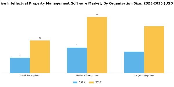 Enterprise Intellectual Property Management Software Market Segment Image 3