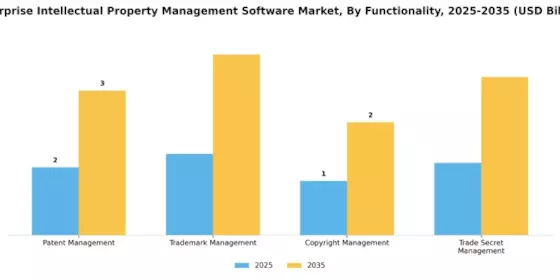 Enterprise Intellectual Property Management Software Market Segment Image 2