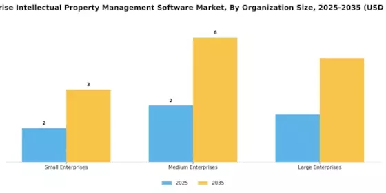 Enterprise Intellectual Property Management Software Market Segment Image 3
