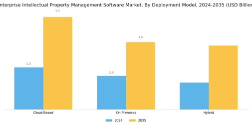 Enterprise Intellectual Property Management Software Market Segment Image 0