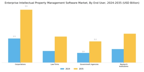 Enterprise Intellectual Property Management Software Market Segment Image 1