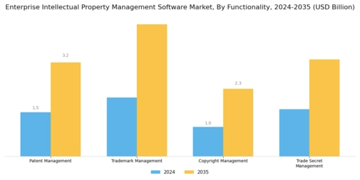 Enterprise Intellectual Property Management Software Market Segment Image 2