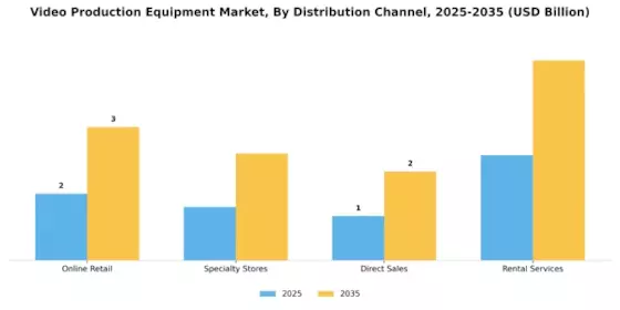 Video Production Equipment Market Segment Image 3