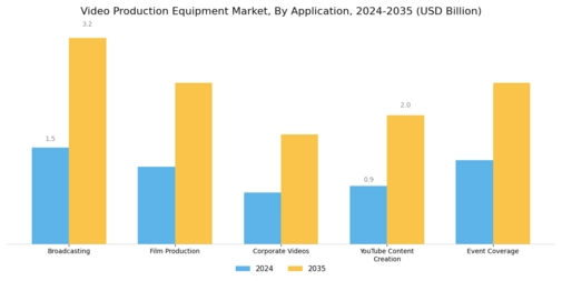 Video Production Equipment Market Segment Image 1
