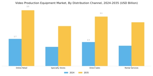 Video Production Equipment Market Segment Image 3