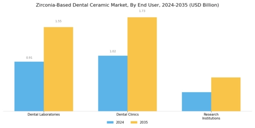 Zirconia-Based Dental Ceramic Market/ Segment Image 2
