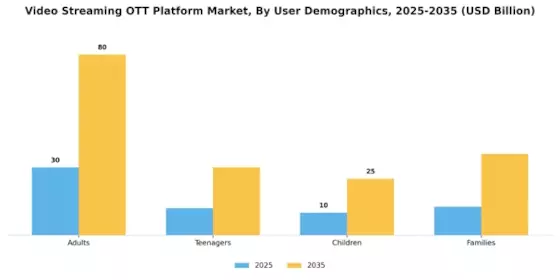 Video Streaming OTT Platform Market Segment Image 3