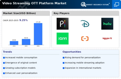 Video Streaming OTT Platform Market Infographic