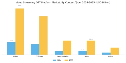Video Streaming OTT Platform Market Segment Image 0