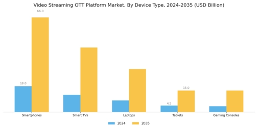 Video Streaming OTT Platform Market Segment Image 2