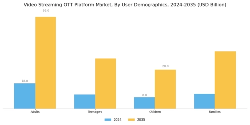 Video Streaming OTT Platform Market Segment Image 3