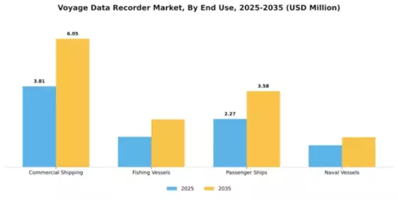 Voyage Data Recorder Market Segment Image 1