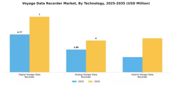 Voyage Data Recorder Market Segment Image 2