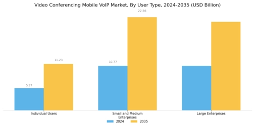 Video Conferencing Mobile VoIP Market Segment Image 1
