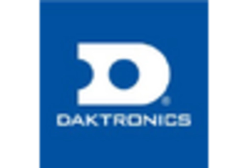 Video Walls Outdoor LED Display Market key player