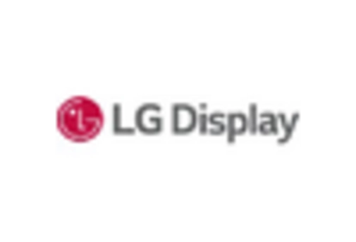 Video Walls Outdoor LED Display Market key player