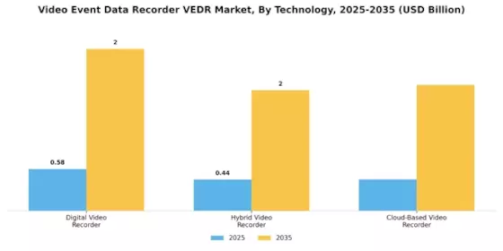 Video Event Data Recorder VEDR Market Segment Image 0