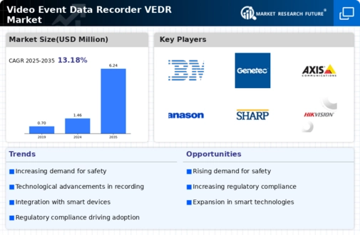 Video Event Data Recorder VEDR Market Infographic