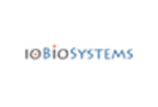 Clinical Chemistry Enzyme Market key player