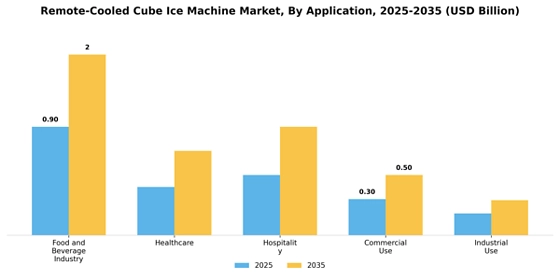  Remote-Cooled Cube Ice Machine Market Segment Image 0