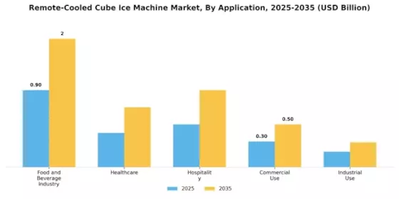  Remote-Cooled Cube Ice Machine Market Segment Image 0