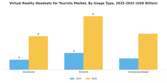 Virtual Reality Headsets for Tourists Market Segment Image 0
