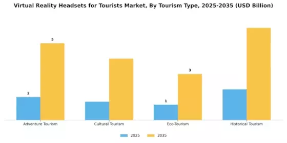 Virtual Reality Headsets for Tourists Market Segment Image 1