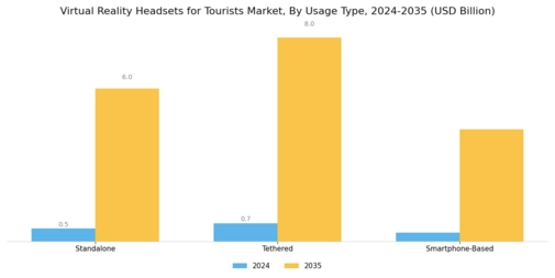 Virtual Reality Headsets for Tourists Market Segment Image 0