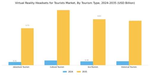 Virtual Reality Headsets for Tourists Market Segment Image 1