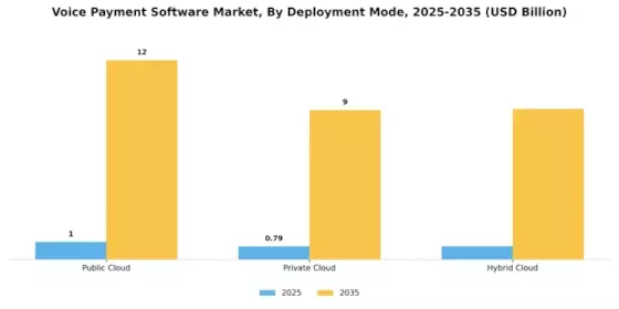 Voice Payment Software Market Segment Image 1