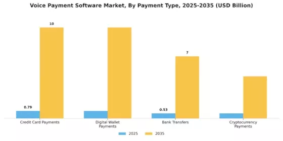 Voice Payment Software Market Segment Image 2