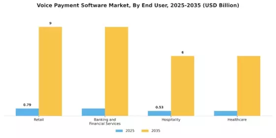Voice Payment Software Market Segment Image 3