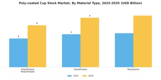 Poly-coated Cup Stock Market Segment Image 1