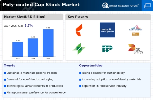 Poly-coated Cup Stock Market Infographic