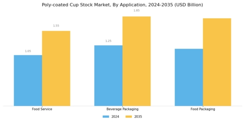Poly-coated Cup Stock Market Segment Image 0
