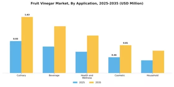 Fruit Vinegar Market Segment Image 0