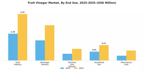 Fruit Vinegar Market Segment Image 2