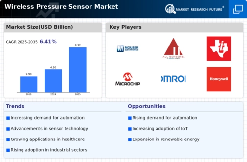 Wireless Pressure Sensor Market Infographic