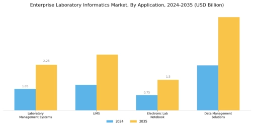 Enterprise Laboratory Informatics Market  Segment Image 0