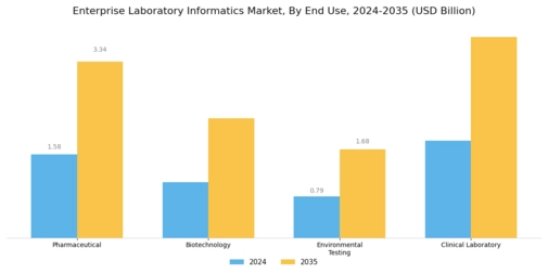 Enterprise Laboratory Informatics Market  Segment Image 1