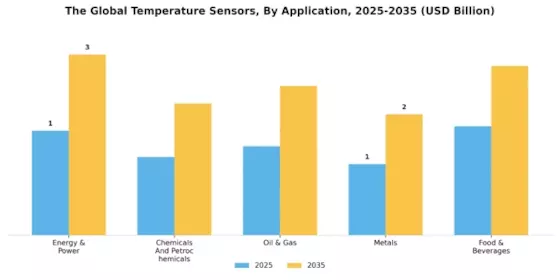 Temperature Sensors Market Segment Image 0