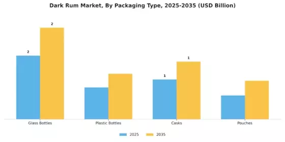 Dark Rum Market Segment Image 3