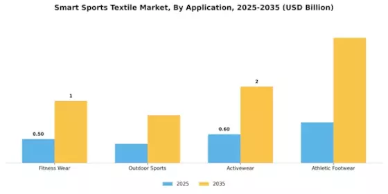 Smart Sports Textile Market Segment Image 0