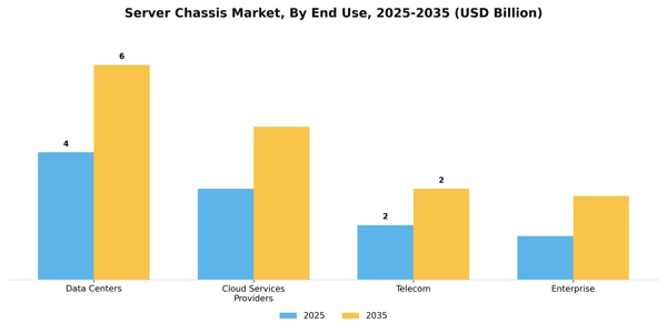 Server Chassis Market Segment Image 1