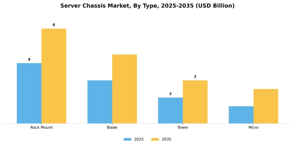 Server Chassis Market Segment Image 3