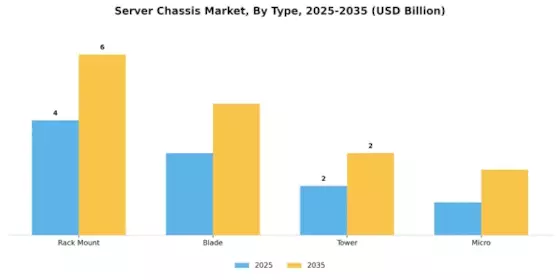 Server Chassis Market Segment Image 0