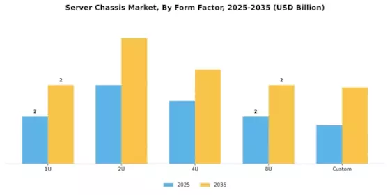Server Chassis Market Segment Image 1